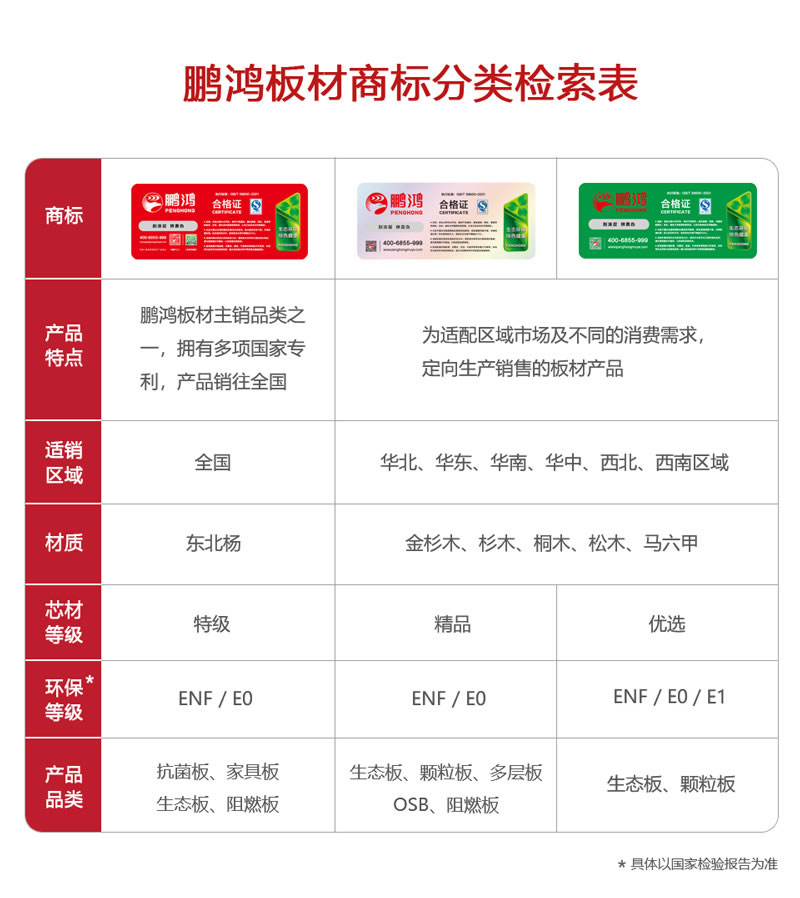 j9国际集团板材商标分类