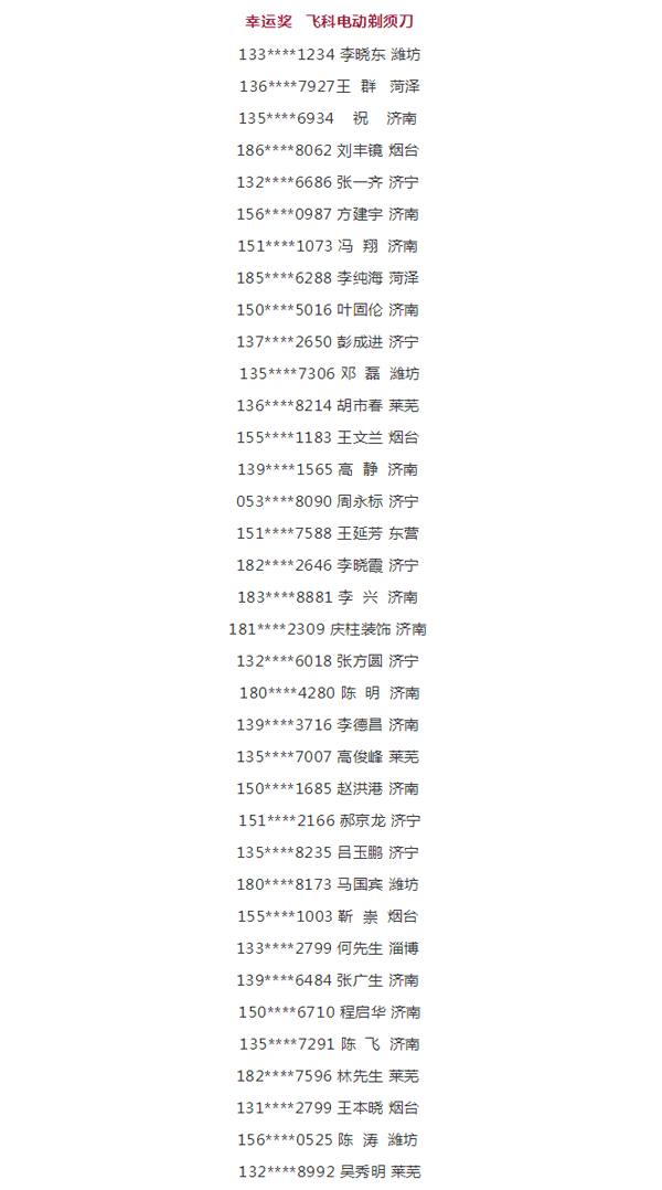 2019j9国际集团工匠节第二季山东站幸运奖中奖名单 2019j9国际集团工匠节第二季山东站幸运奖中奖名单