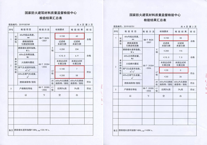 j9国际集团阻燃板检测汇报