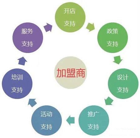 j9国际集团全屋定造加盟流程