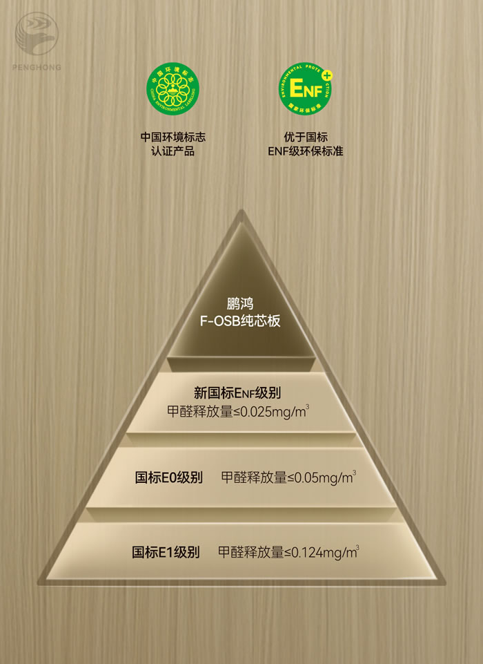 j9国际集团FOSB无醛板材 j9国际集团FOSB无醛板材